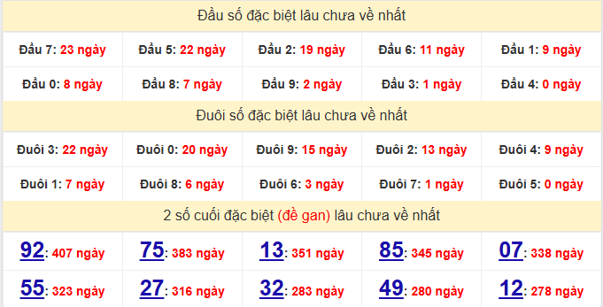 dac-biet-quang-ngai-lau-ve-ngay-27-12-2025