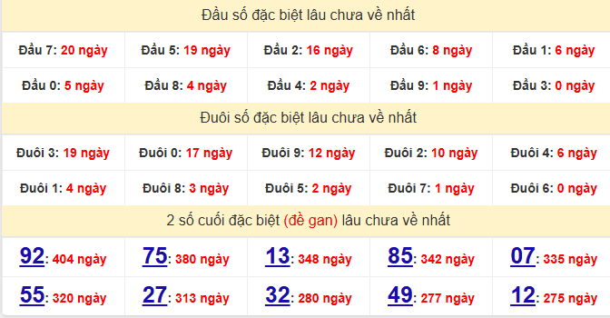 dac-biet-quang-ngai-lau-ve-ngay-6-12 dac-biet-quang-ngai-lau-ve-ngay-6-12
