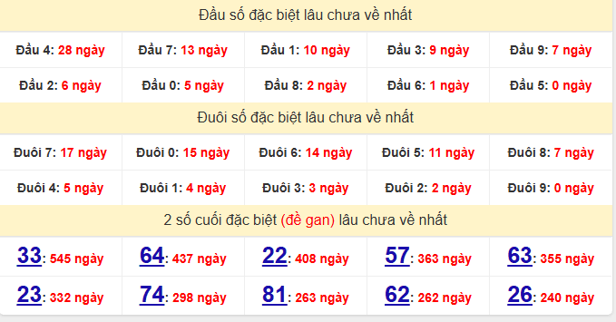 dac-biet-quang-tri-lau-ve-ngay-18-12