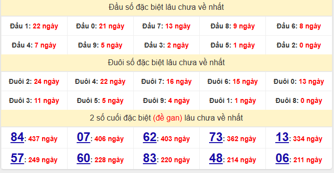 dac-biet-soc-trang-lau-ve-ngay-03-12