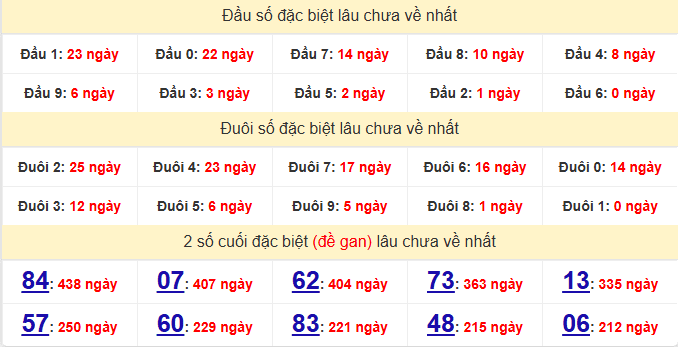 dac-biet-soc-trang-lau-ve-ngay-10-12 dac-biet-soc-trang-lau-ve-ngay-10-12