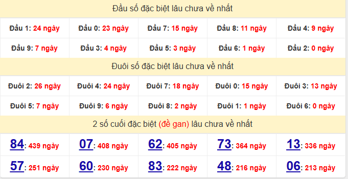 dac-biet-soc-trang-lau-ve-ngay-17-12