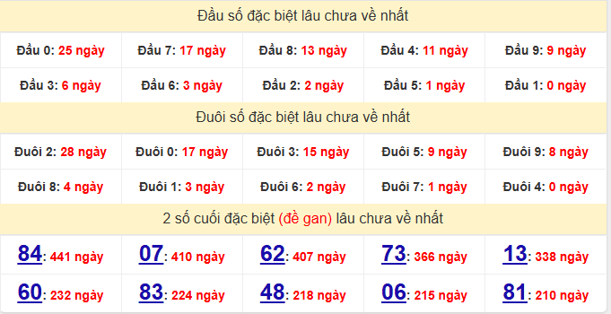dac-biet-soc-trang-lau-ve-ngay-31-12