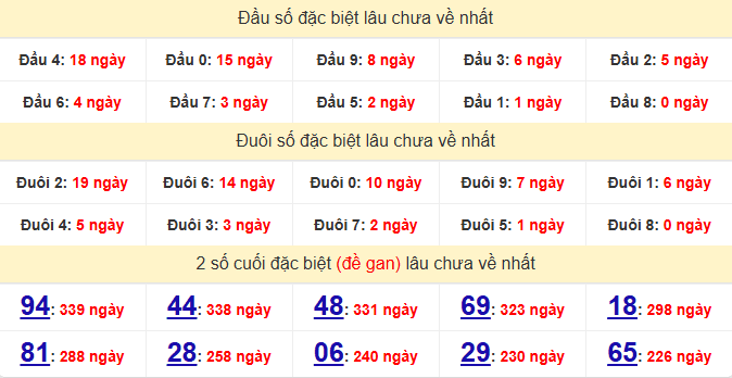 dac-biet-tay-ninh-lau-ve-ngay-11-12