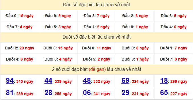 dac-biet-tay-ninh-lau-ve-ngay-18-12 dac-biet-tay-ninh-lau-ve-ngay-18-12