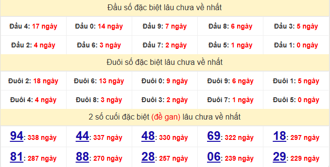dac-biet-tay-ninh-lau-ve-ngay-4-12
