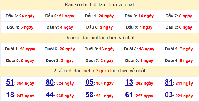 dac-biet-tien-giang-lau-ve-ngay-14-12