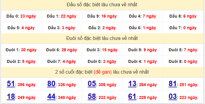 dac-biet-tien-giang-lau-ve-ngay-28-12