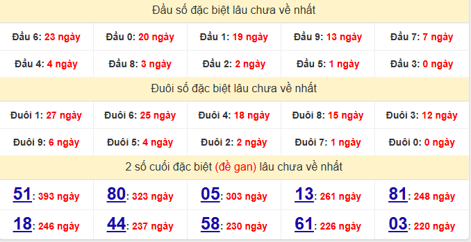 dac-biet-tien-giang-lau-ve-ngay-7-12 dac-biet-tien-giang-lau-ve-ngay-7-12