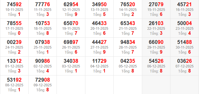 dac-biet-tong-mb-ngay-10-12 dac-biet-tong-mb-ngay-10-12