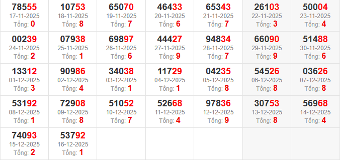 dac-biet-tong-mb-ngay-17-12 dac-biet-tong-mb-ngay-17-12