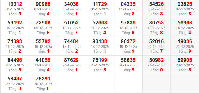dac-biet-tong-mb-ngay-31-12