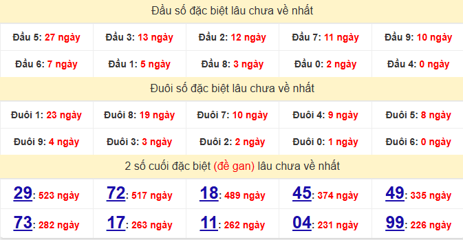 dac-biet-tra-vinh-lau-ve-ngay-5-12