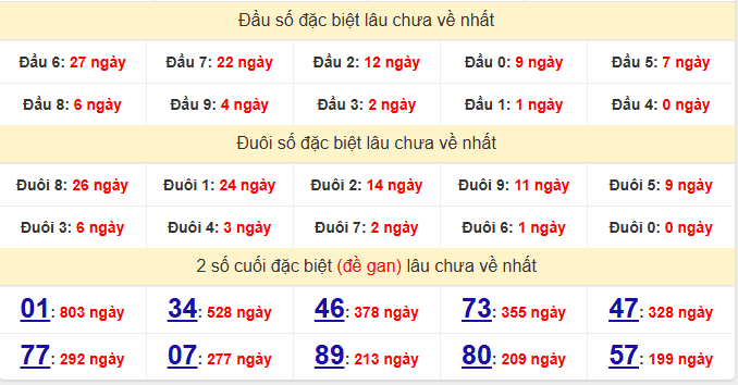 dac-biet-vinh-long-lau-ve-ngay-19-12