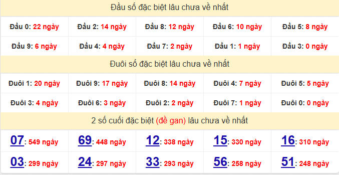 dac-biet-vung-tau-lau-ve-ngay-02-12