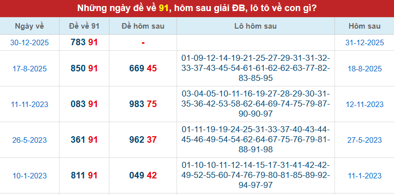 de-ve-91-ngay-31-12