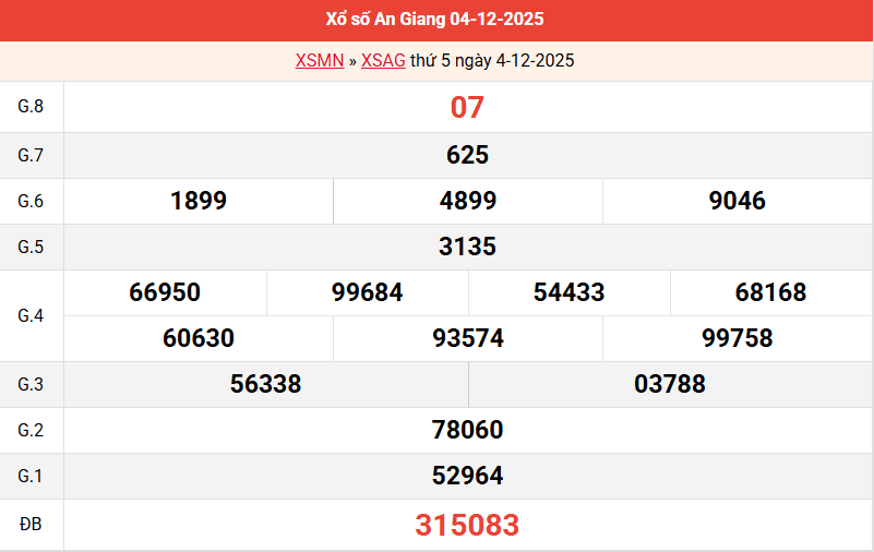 /ket-qua-an-giang-ngay-4-12 /ket-qua-an-giang-ngay-4-12