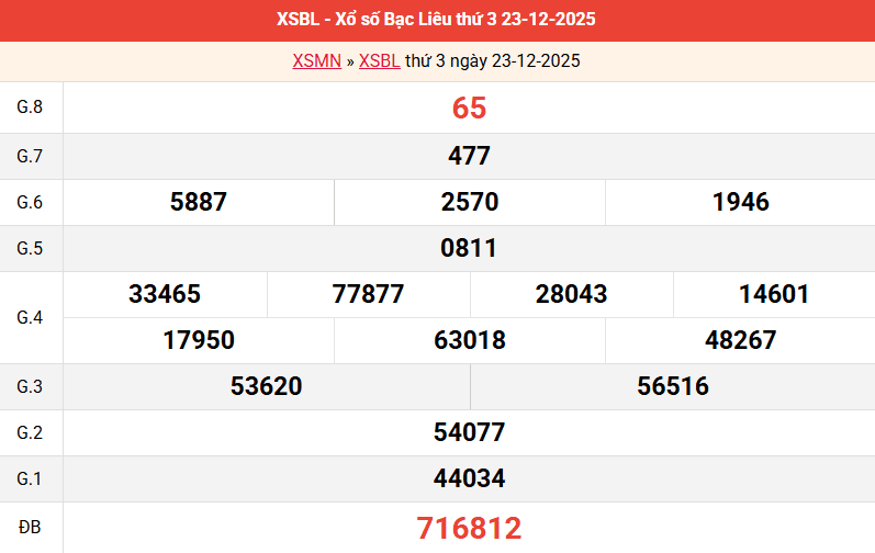ket-qua-bac-lieu-ngay-23-12