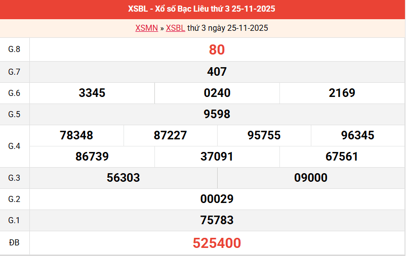 ket-qua-bac-lieu-ngay-25-11