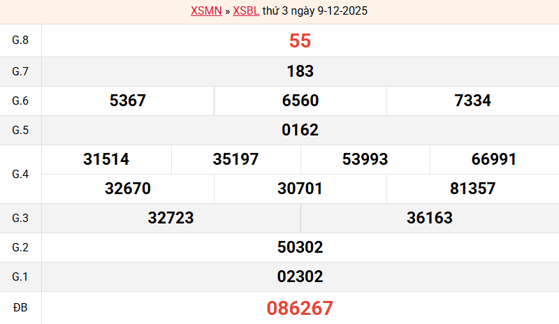 ket-qua-bac-lieu-ngay-9-12 ket-qua-bac-lieu-ngay-9-12