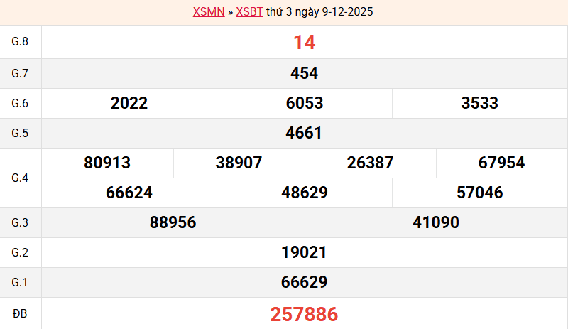 ket-qua-ben-tre-ngay-9-12 ket-qua-ben-tre-ngay-9-12