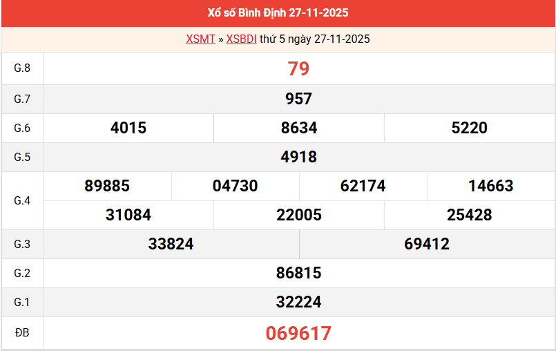 ket-qua-binh-dinh-ngay-27-11