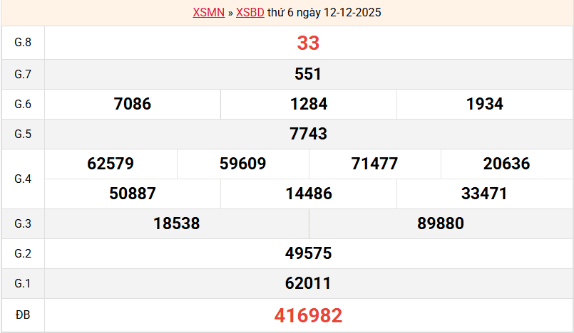ket-qua-binh-duong-ngay-12-12 ket-qua-binh-duong-ngay-12-12