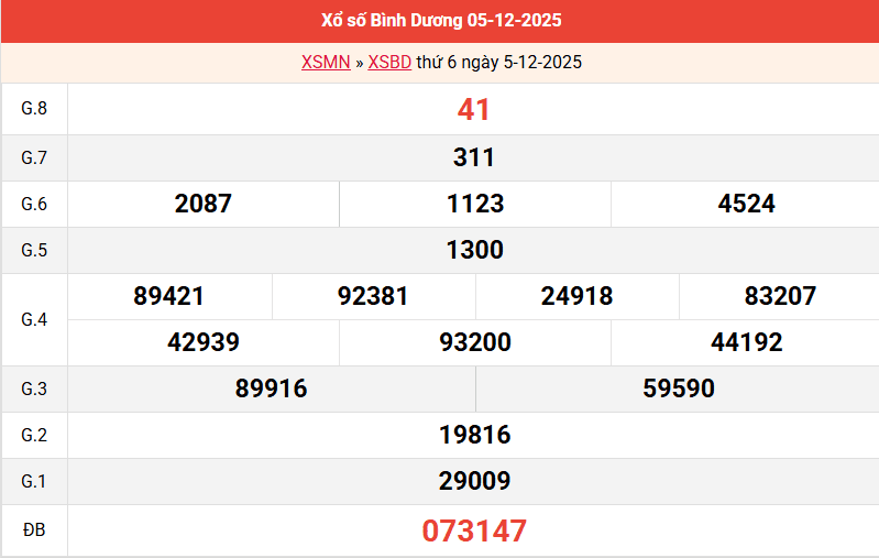 ket-qua-binh-duong-ngay-5-12 ket-qua-binh-duong-ngay-5-12