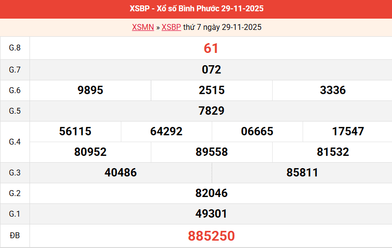 ket-qua-binh-phuoc-ngay-29-11 ket-qua-binh-phuoc-ngay-29-11