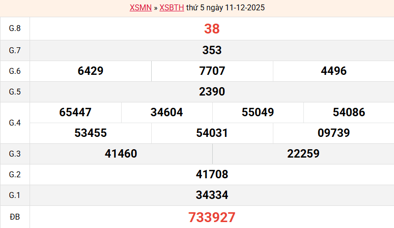ket-qua-binh-thuan-ngay-11-12 ket-qua-binh-thuan-ngay-11-12