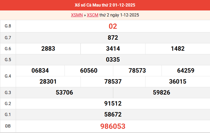 ket-qua-ca-mau-ngay-1-12 ket-qua-ca-mau-ngay-1-12