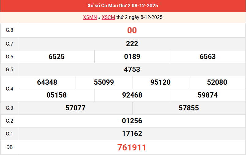 ket-qua-ca-mau-ngay-8-12 ket-qua-ca-mau-ngay-8-12