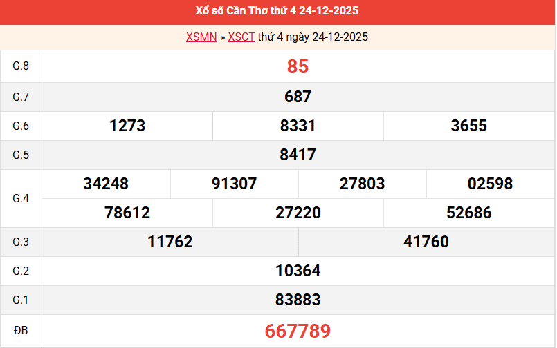 ket-qua-can-tho-ngay-24-12