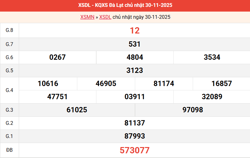 ket-qua-da-lat-ngay-30-11
