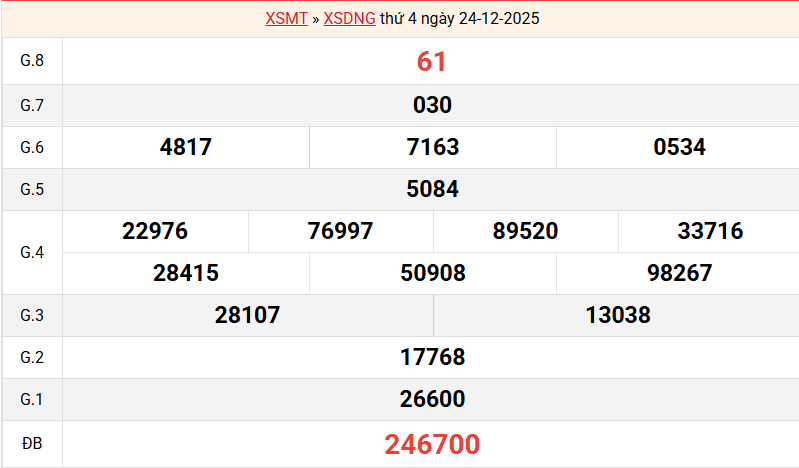 ket-qua-da-nang-ngay-24-12