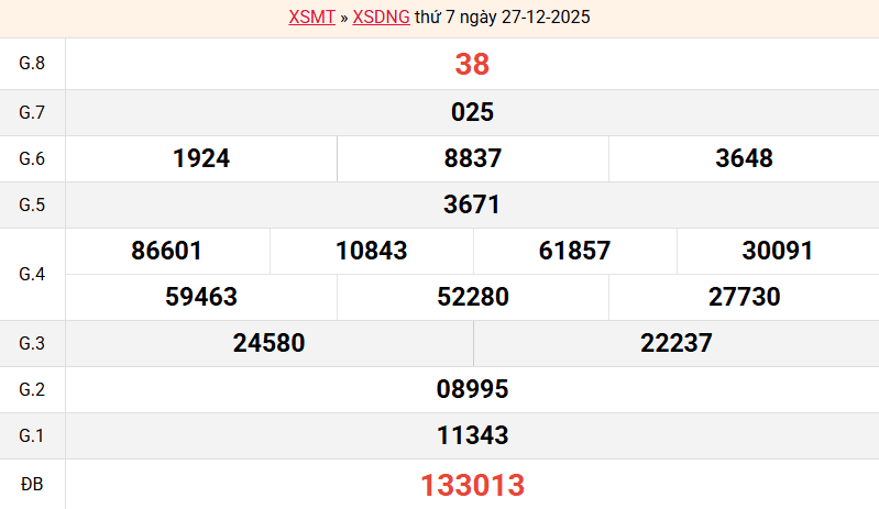 ket-qua-da-nang-ngay-27-12
