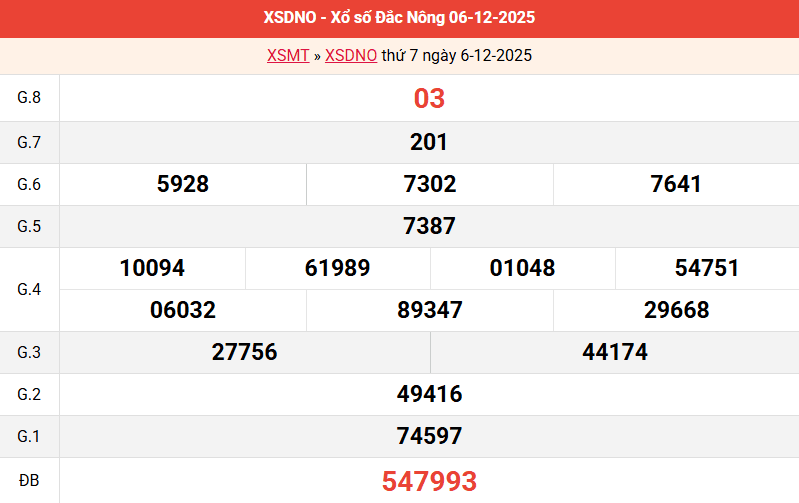 ket-qua-dac-nong-ngay-6-12
