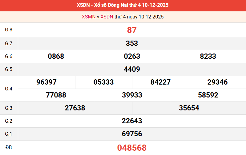 ket-qua-dong-nai-ngay-10-12