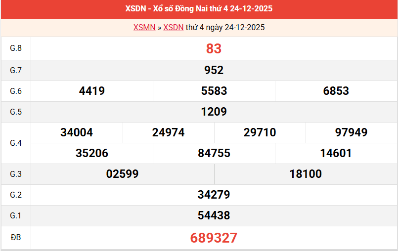 ket-qua-dong-nai-ngay-24-12