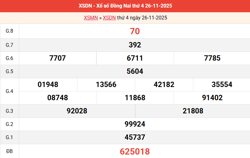 ket-qua-dong-nai-ngay-26-11