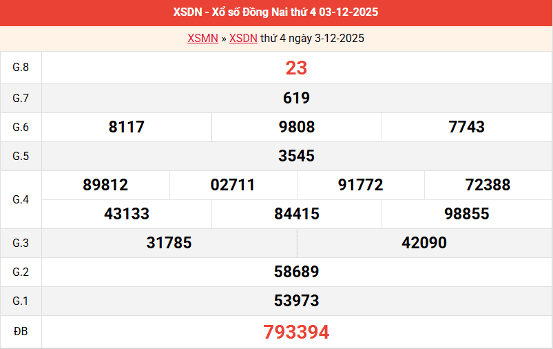 ket-qua-dong-nai-ngay-3-12 ket-qua-dong-nai-ngay-3-12