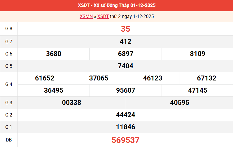 ket-qua-dong-thap-ngay-1-12 ket-qua-dong-thap-ngay-1-12