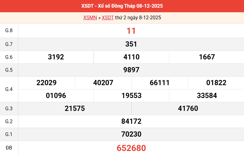 /ket-qua-dong-thap-ngay-8-12 /ket-qua-dong-thap-ngay-8-12