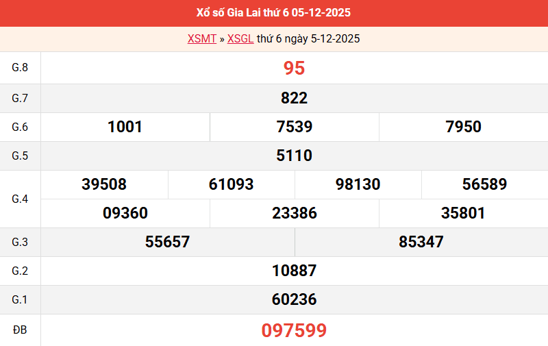 ket-qua-gia-lai-ngay-5-12