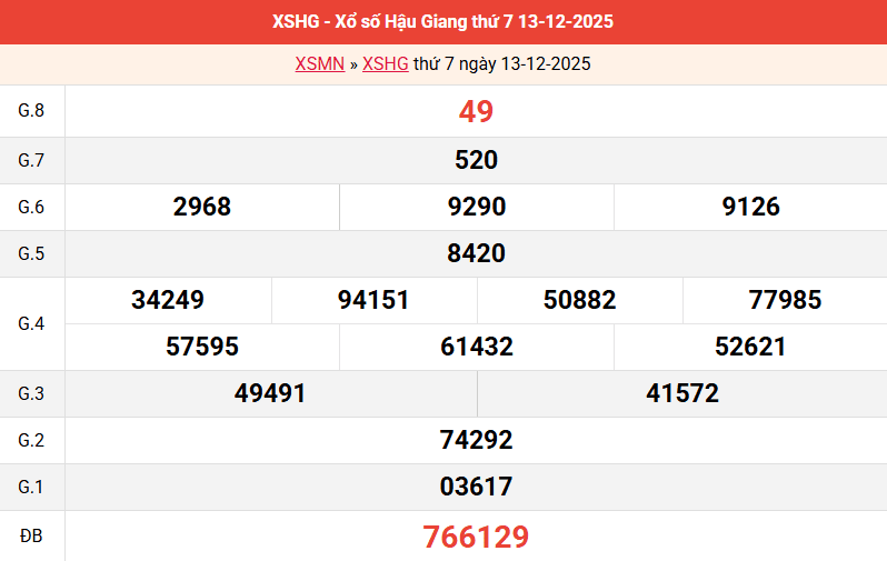 ket-qua-hau-giang-ngay-13-12
