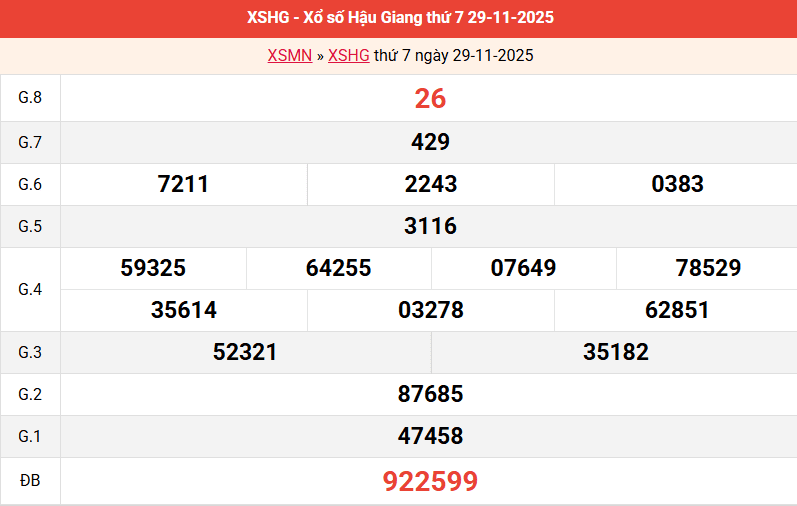 ket-qua-hau-giang-ngay-29-11