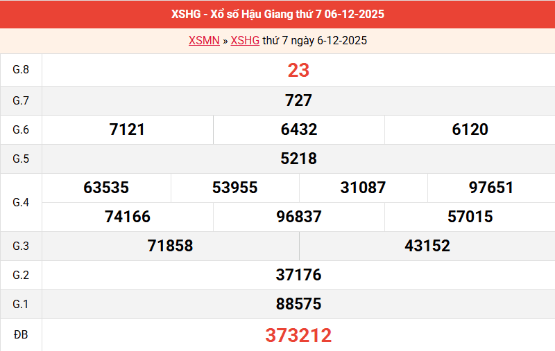 /ket-qua-hau-giang-ngay-6-12 /ket-qua-hau-giang-ngay-6-12