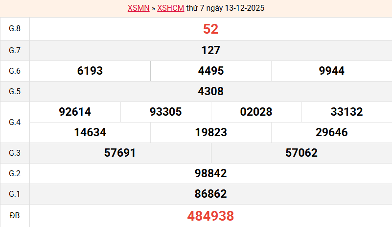 ket-qua-hcm-ngay-13-12