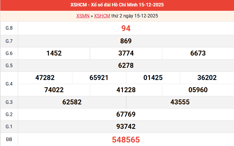 ket-qua-hcm-ngay-15-12