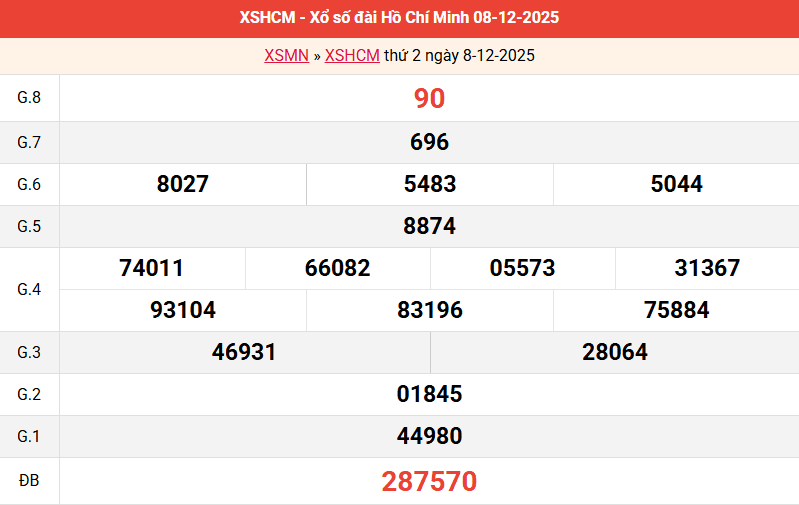 ket-qua-hcm-ngay-8-12